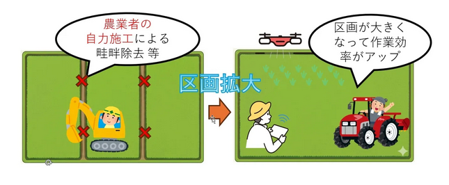 イメージ図