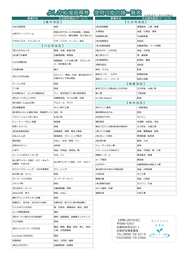 取扱店舗一覧表